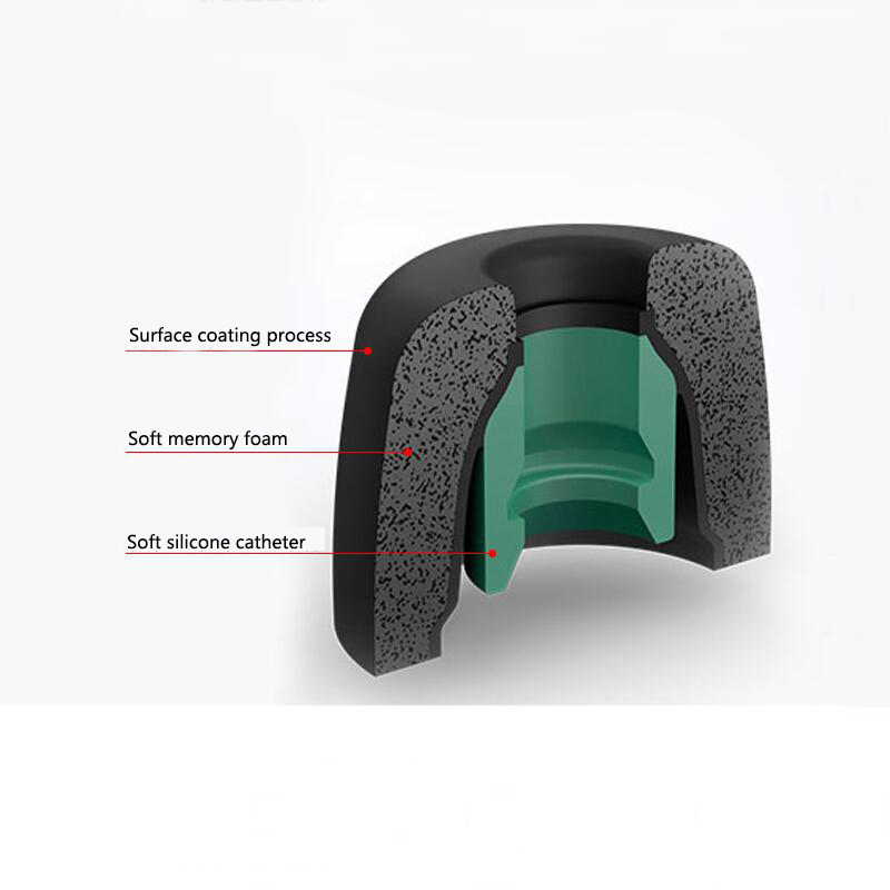 Almohadillas de Espuma Viscoel - Earphone Foam Tip reseña y precio