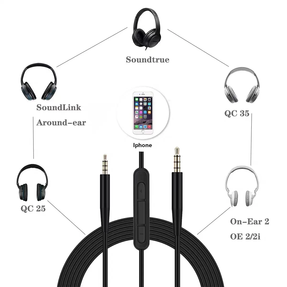 Cable USB C a macho de 2,5 mm  - Wired Earphone Mic reseña y precio